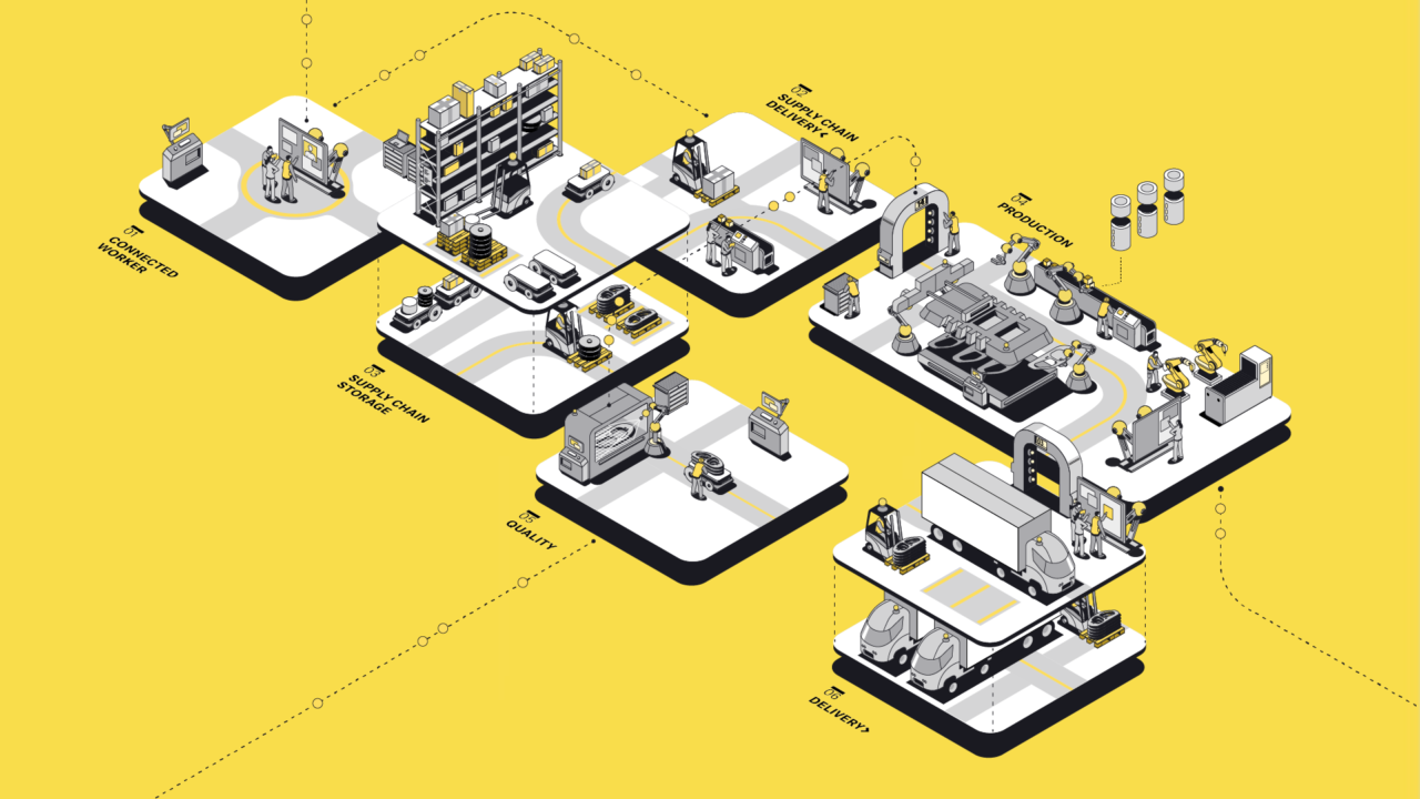 Grafik Digitale Fabrik