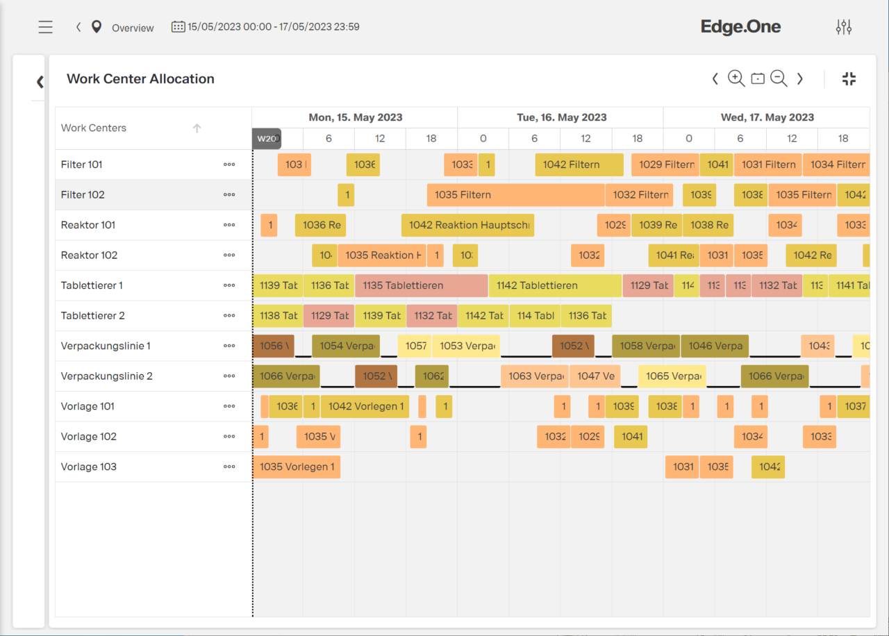 Übersichtliche Produktionsplanung dank Gantt-Charts