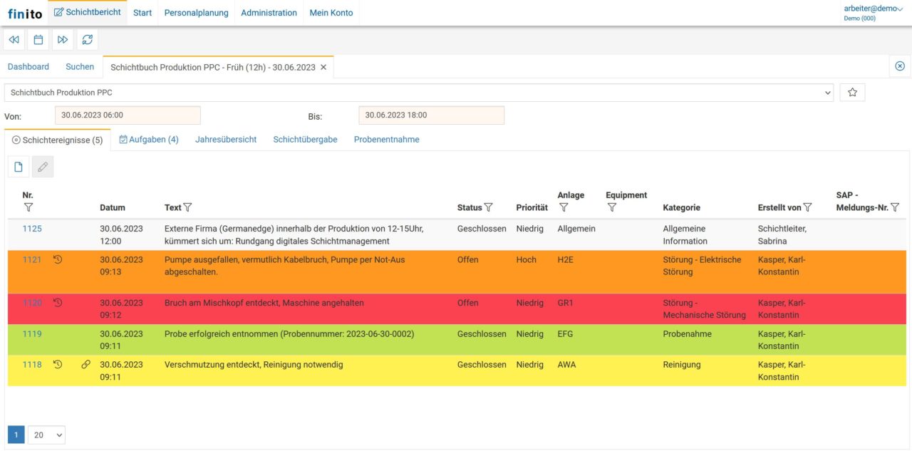 Schichtmanagement: Überblick der Schichtereignisse in Finito Schichtbuch