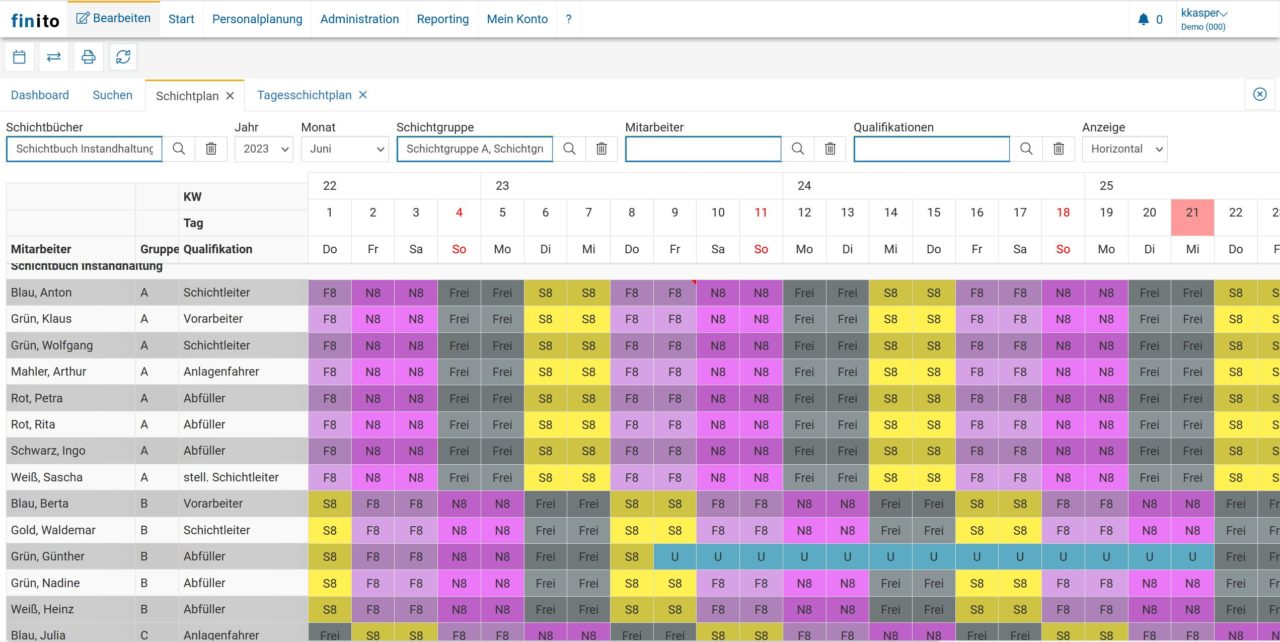 Schichtplan und Personaleinsatzplan in der gemeinsamen Übersicht