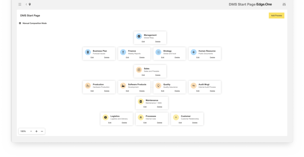 Dokumenten­managementsystem