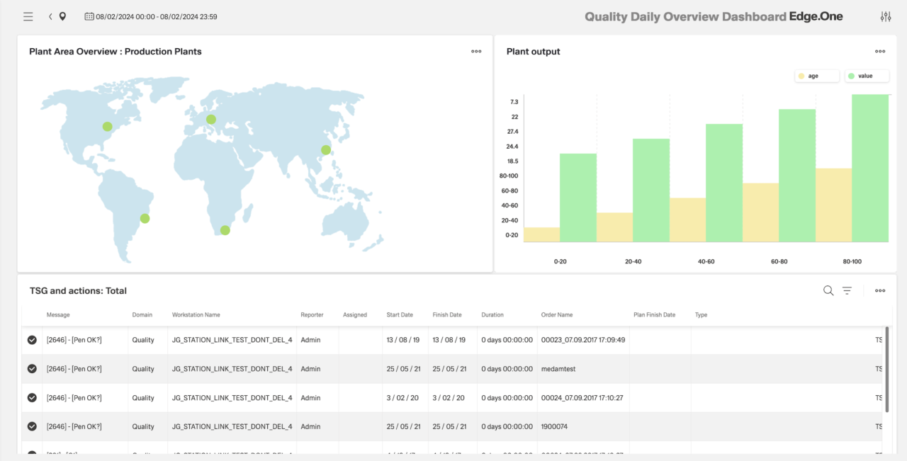 Messdatenmanagement­-Software