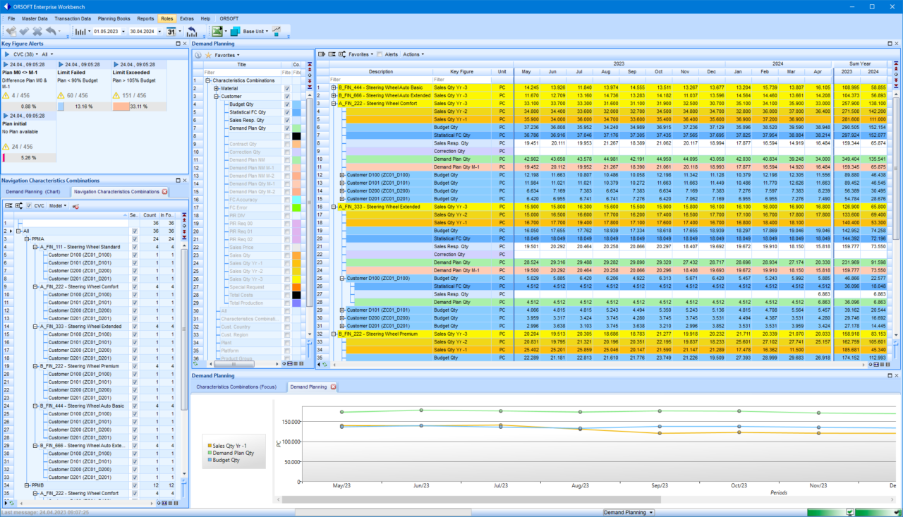 Demand Planning