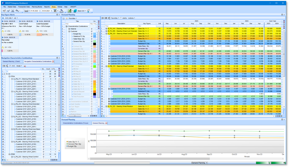 Demand Planning Software für Bedarfsplanungsprozesse