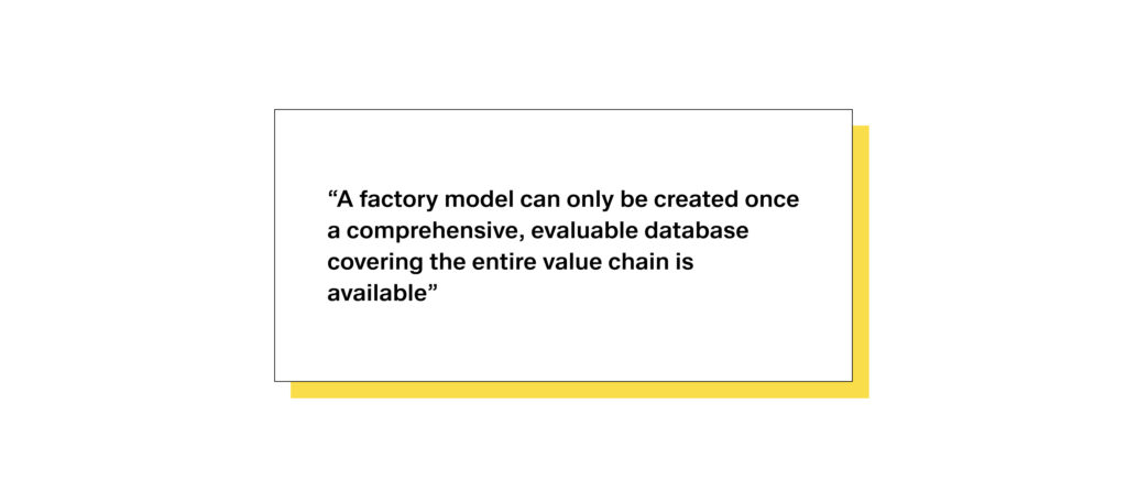 Guide to the digital factory – how to get started | Germanedge