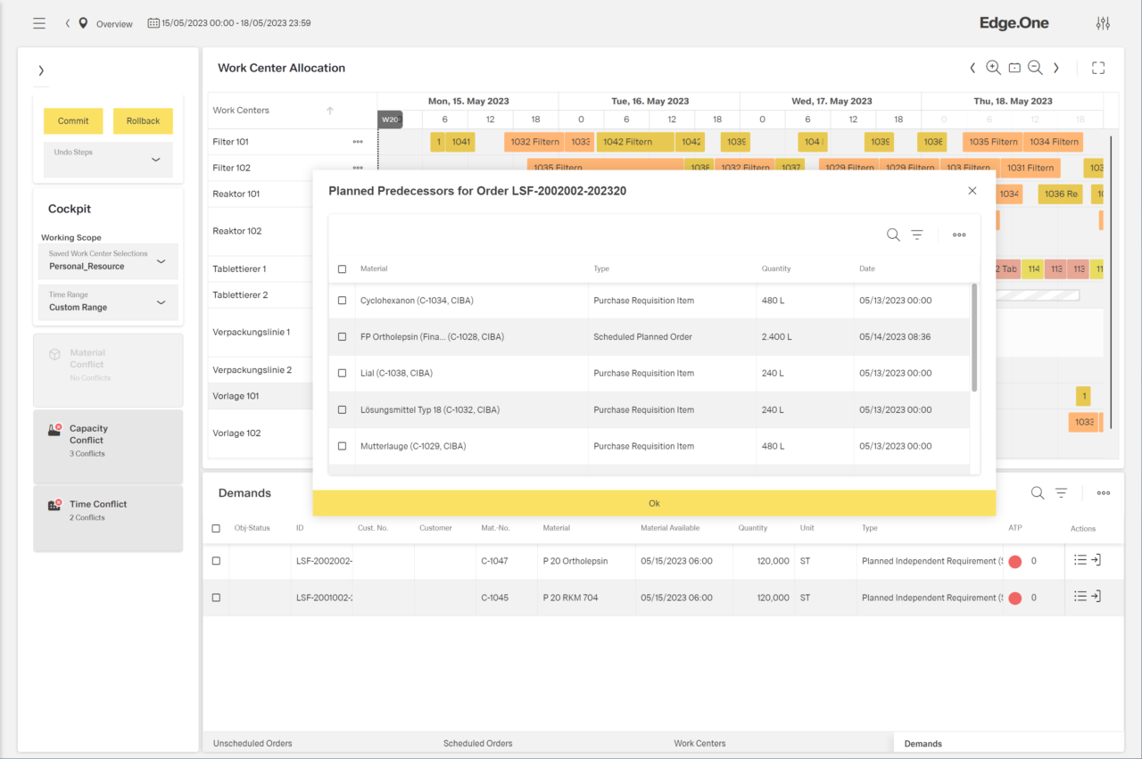 Multi Level Monitoring