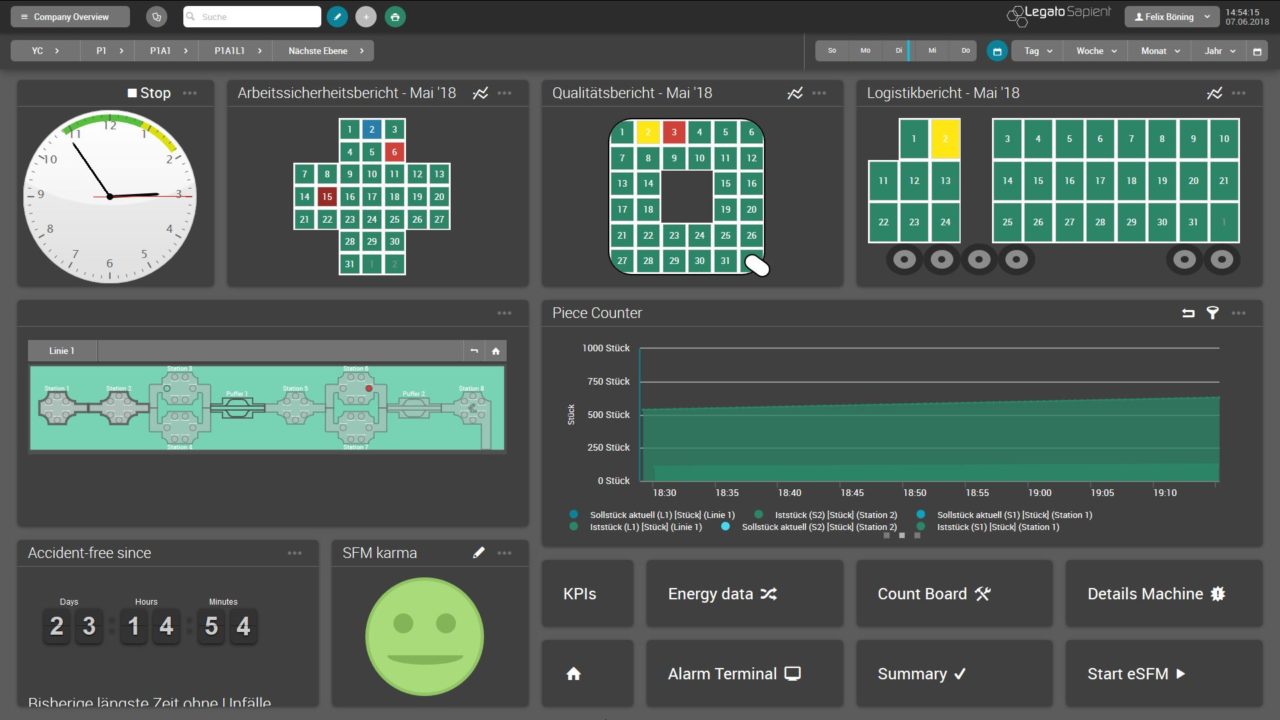 Shopfloor Management of MES-Software