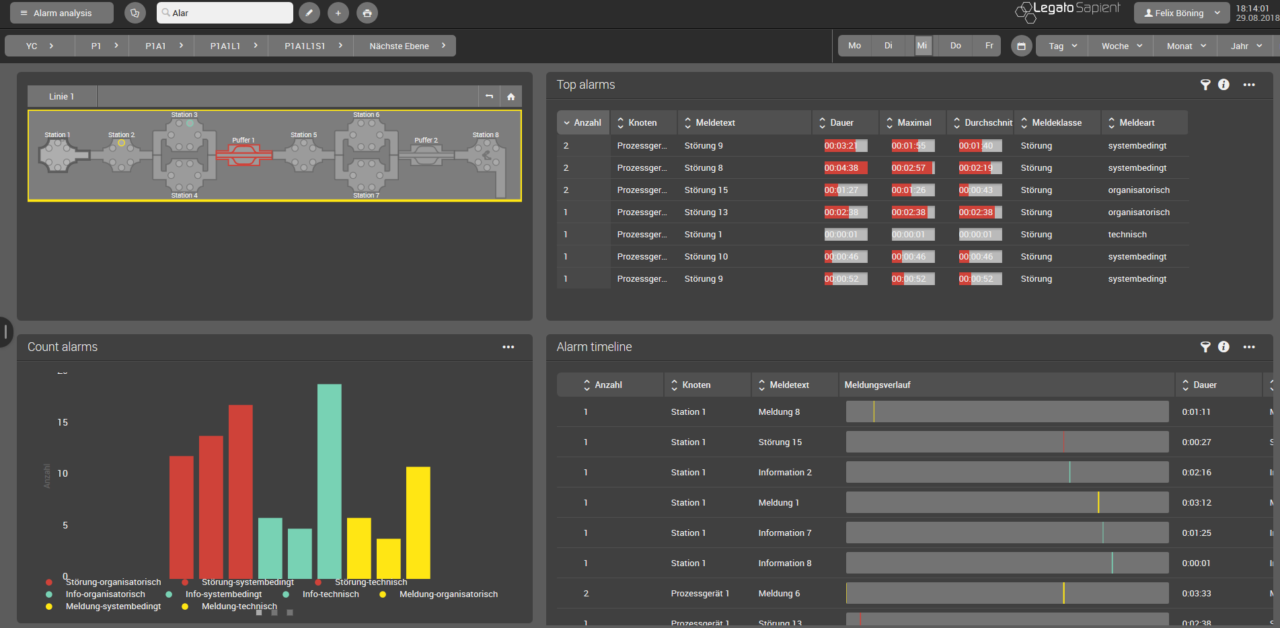 Machine and production data acquisition (MDA/PDA) of MES-Software