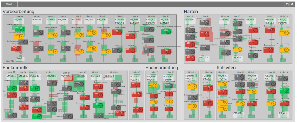 MES Software » Manufacturing Execution System