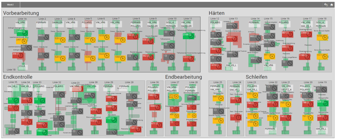 Traceability of MES-Software