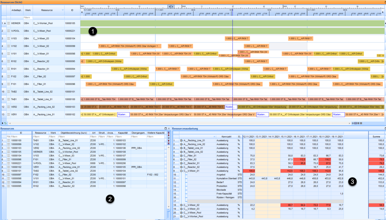 Production planning