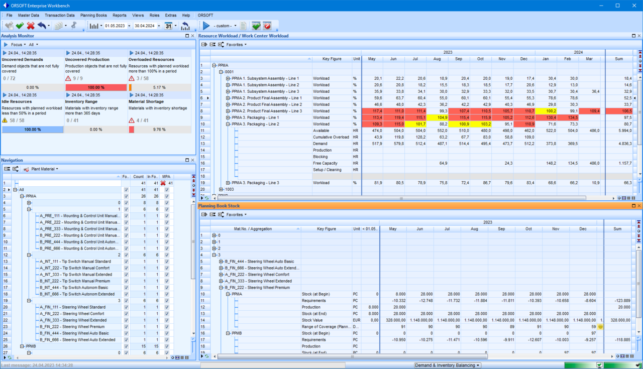 Supply Planning